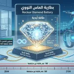 صندوق النقد الدولي و”خطة الإنقاذ الكبرى”: كيف سيواجه العالم تبعات الحرب الإيرانية الأمريكية